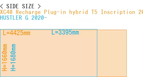 #XC40 Recharge Plug-in hybrid T5 Inscription 2018- + HUSTLER G 2020-